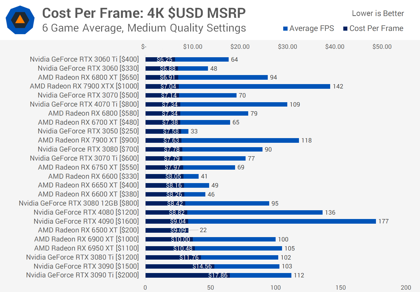 AMD vise Nvidia et souligne l'importance de la VRAM dans les jeux modernes 7 AMD vise Nvidia et souligne limportance de la VRAM dans