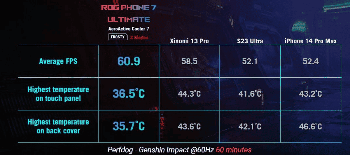 ASUS ROG Phone 7 et 7 Ultimate – Lancement de nouvelles bêtes de jeu 2 ASUS ROG Phone 7 et 7 Ultimate – Lancement de