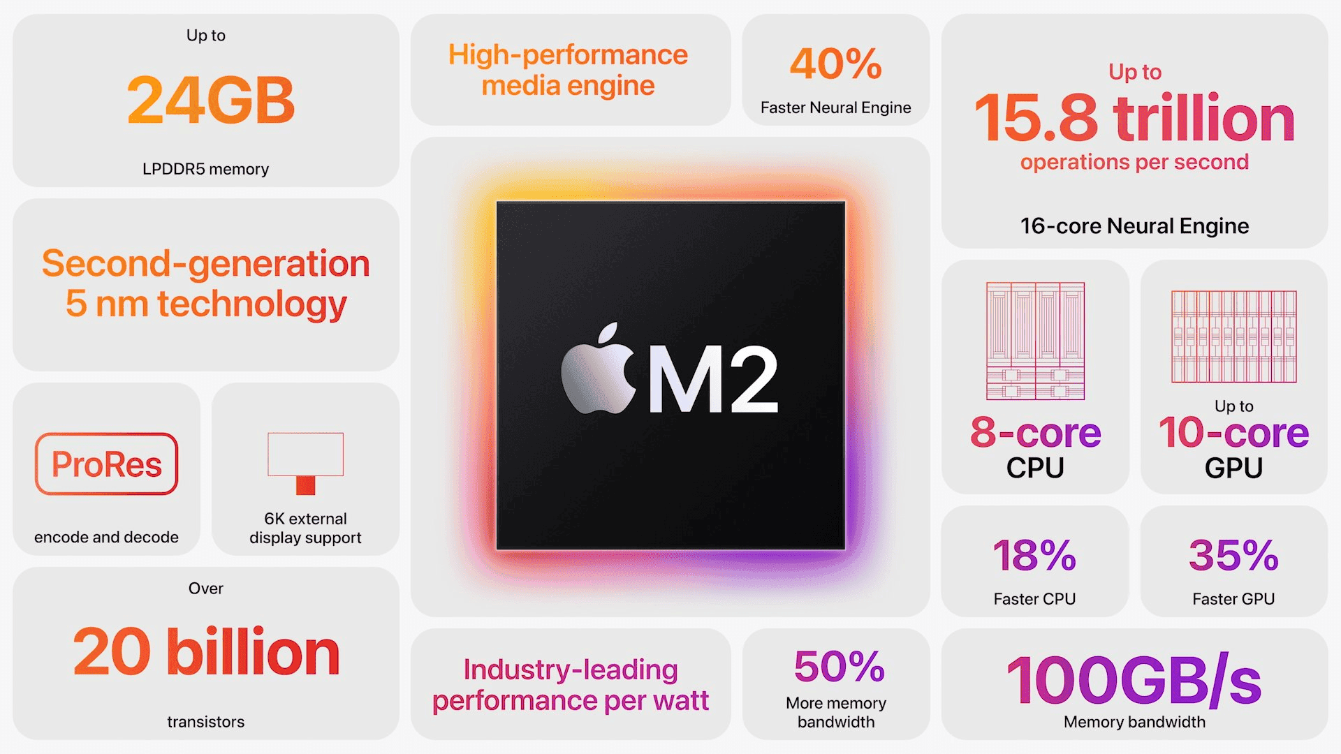 Apple a abandonné sa puce M2 en raison de mauvaises ventes de MacBook 3 Pomme m2