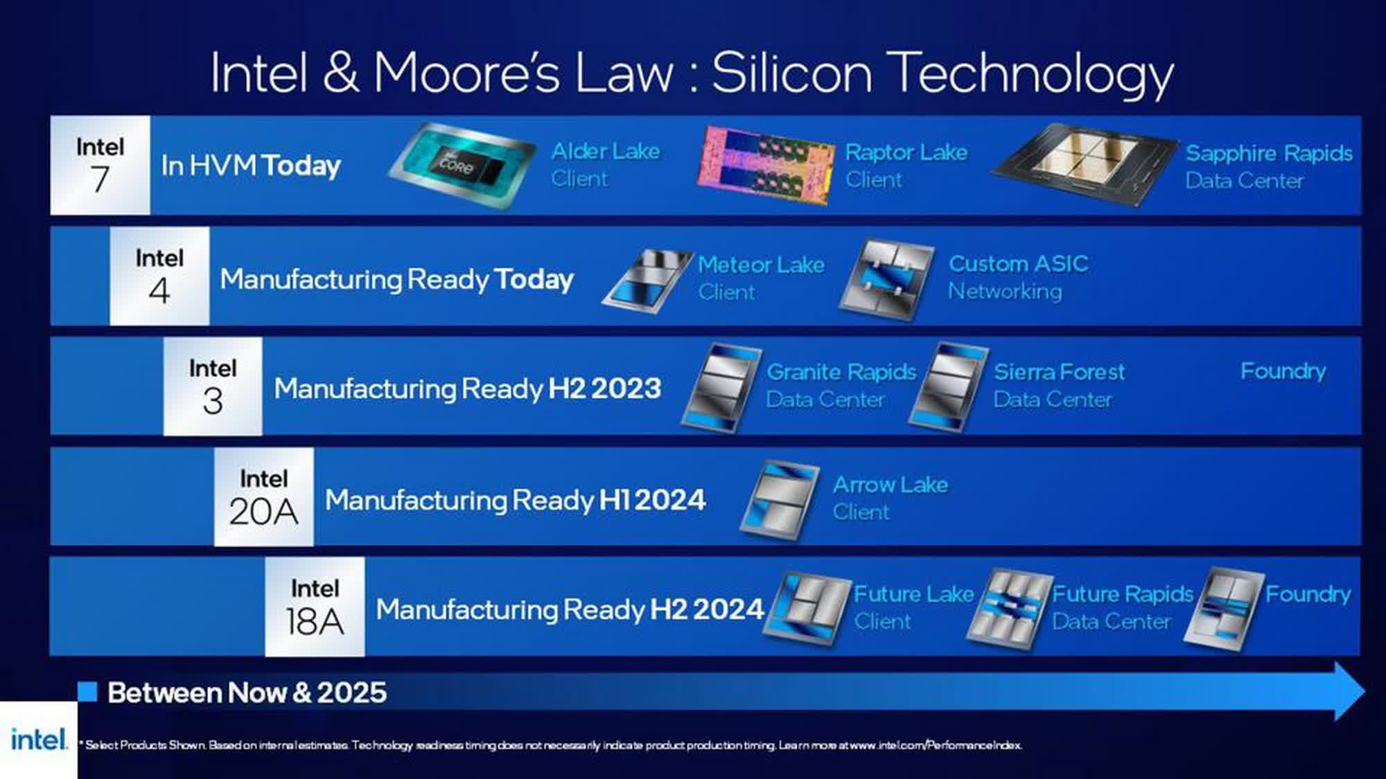 Intel s'associe à Arm pour construire des puces pour les entreprises de semi-conducteurs sans usine 2 Intel sassocie a Arm pour construire des puces pour les