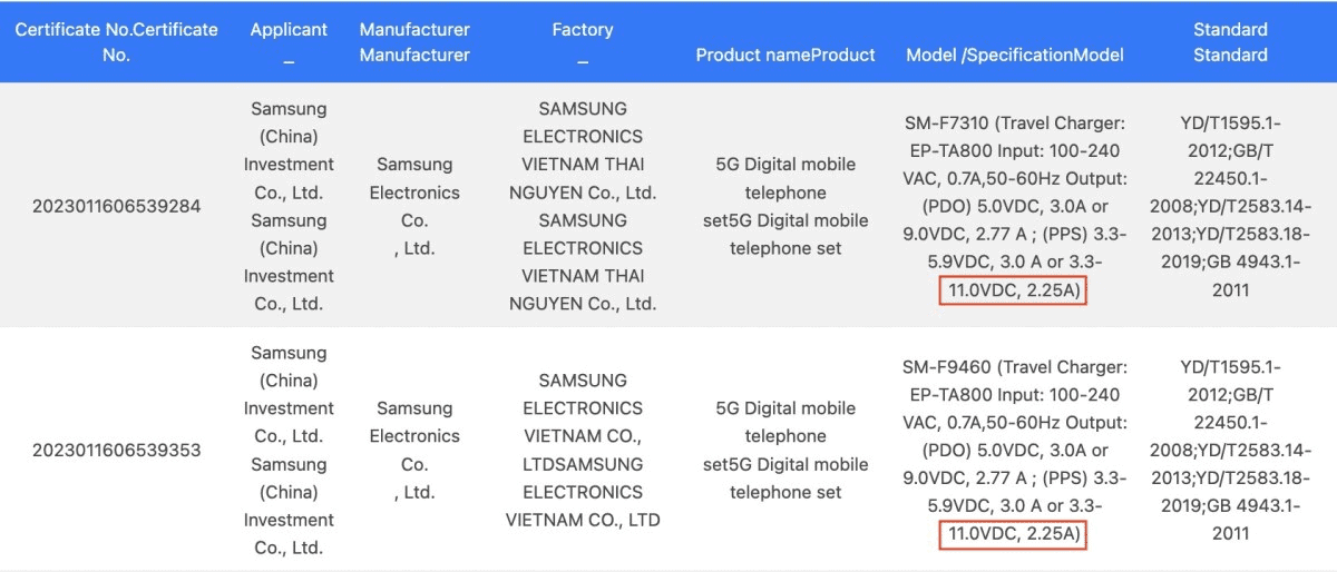 La vitesse de chargement des Samsung Galaxy Z Fold5 et Z Flip5 décevra à nouveau 2 Samsung Galaxy Z Fold5