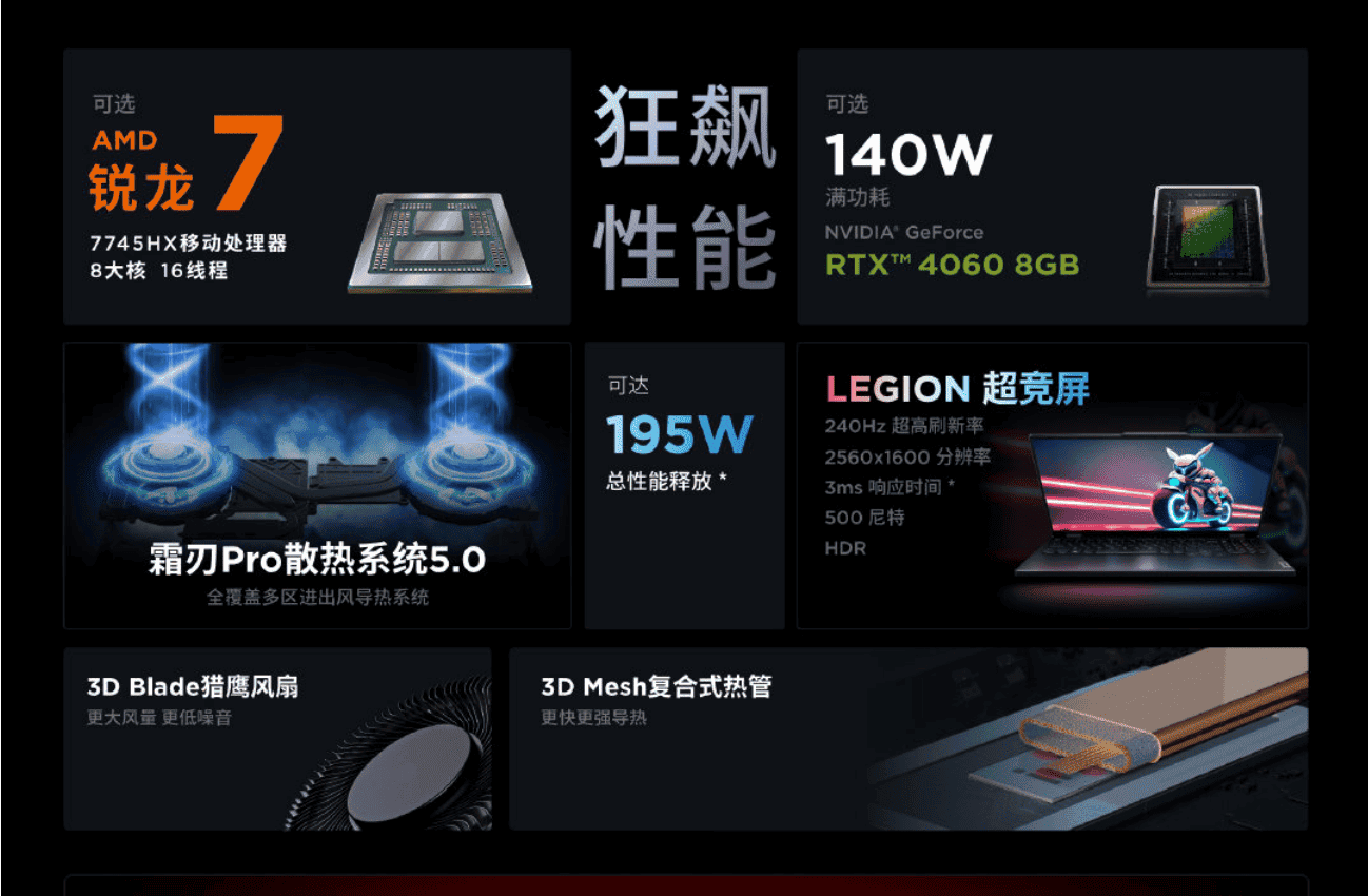 Lancement du Lenovo Legion R9000P 2023 : spécifications et fonctionnalités 2 Lenovo Légion R9000P 2023