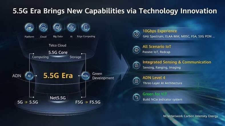 L'ère Huawei 5.5G est arrivée - 10 fois plus rapide que le réseau 5G 2 L'ère Huawei 5.5G