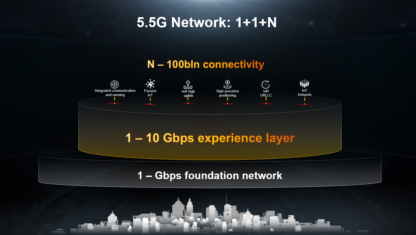 L'ère Huawei 5.5G est arrivée - 10 fois plus rapide que le réseau 5G 3 L'ère Huawei 5.5G