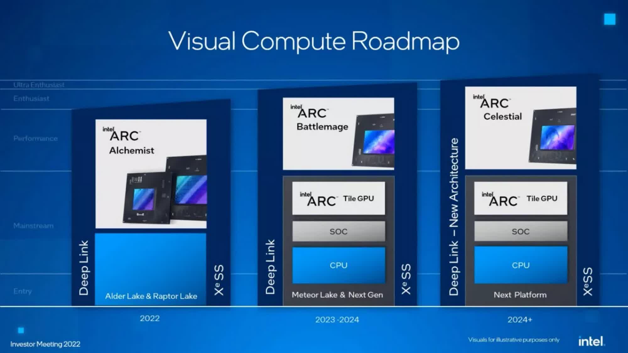 Les GPU Battlemage et Celestial d'Intel seront lancés en 2024 et 2026 2 Les GPU Battlemage et Celestial dIntel seront lances en 2024