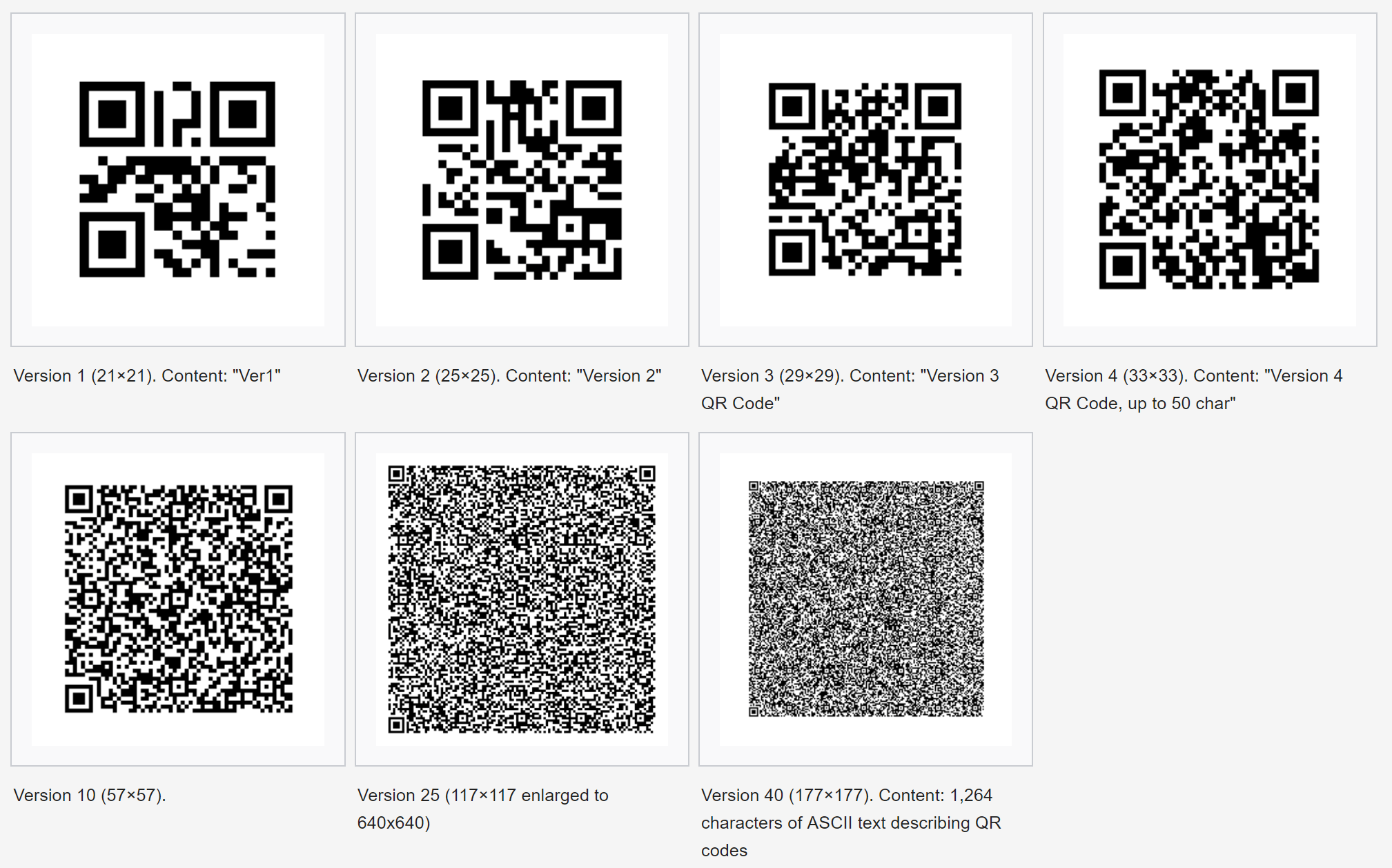 Les codes-barres traditionnels seront remplacés par des codes 2D de style QR d'ici 2027 2 Les codes barres traditionnels seront remplaces par des codes 2D de