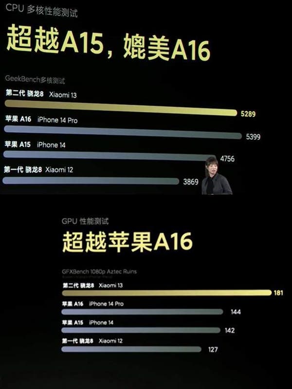 Les performances du GPU Qualcomm Snapdragon 8 Gen3 mettent l'A17 Bionic sous pression 2 Qualcomm Snapdragon 8 Gen3