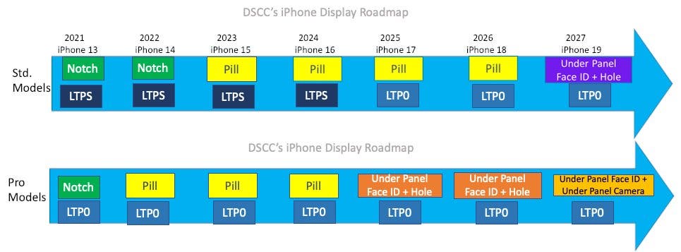 L'iPhone 17 Pro va introduire Face ID intégré sous l'écran 2 LiPhone 17 Pro va introduire Face ID integre sous lecran