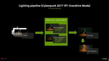 Même le RTX 4090 a du mal avec le mode RT Overdrive de Cyberpunk 2077 11 Même le RTX 4090 a du mal avec le mode RT Overdrive de Cyberpunk 2077