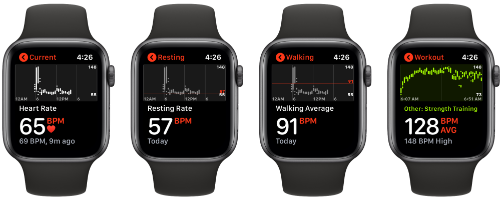 Comment voir l'historique de la fréquence cardiaque Apple Watch