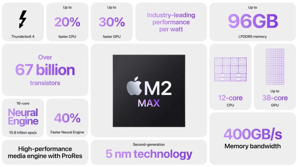 MacBook Pro contre Air M2 Max