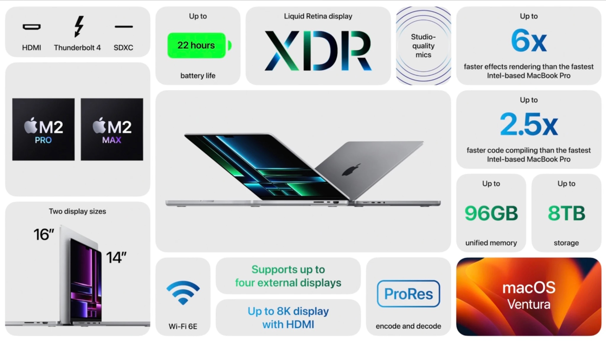 1683434713 255 MacBook Air vs 2023 Pro voici comment les ordinateurs