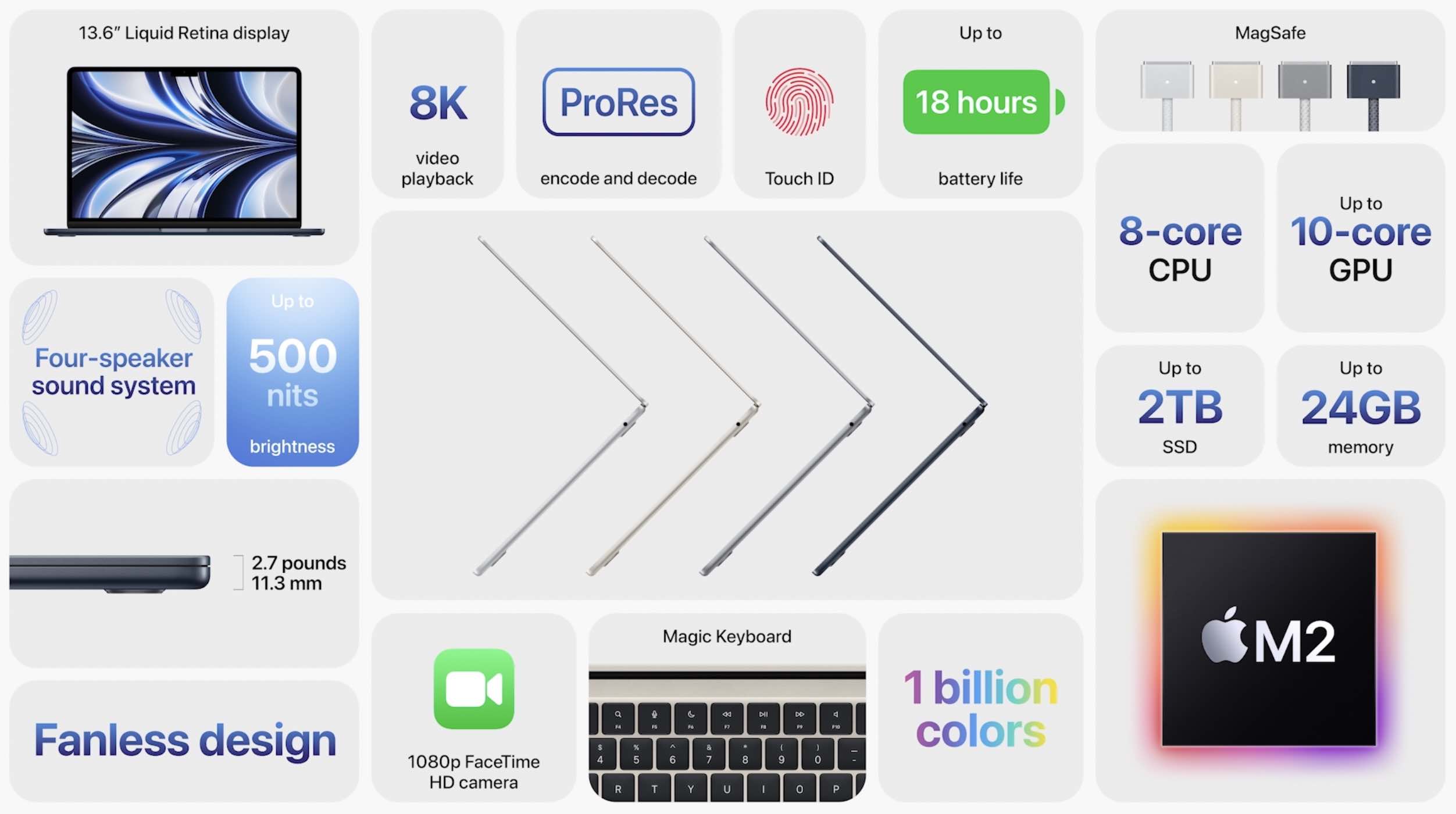 Conclusion MacBook Air et Pro