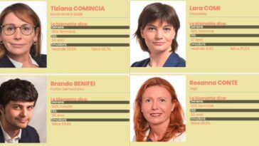 Et si les politiciens eux-mêmes étaient soumis à la reconnaissance faciale ?  Les données sont pleines d'erreurs