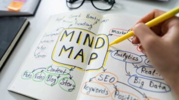 Mind Mapping Softwares