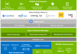 Dell and Nvidia launch Project Helix, generative AI for businesses