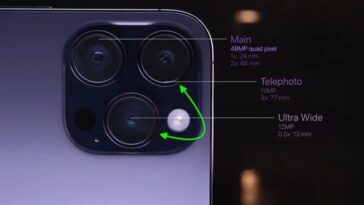 L'iPhone 15 Pro Max permutera le placement de ses capteurs de caméra 10 iPhone 15 Pro Max