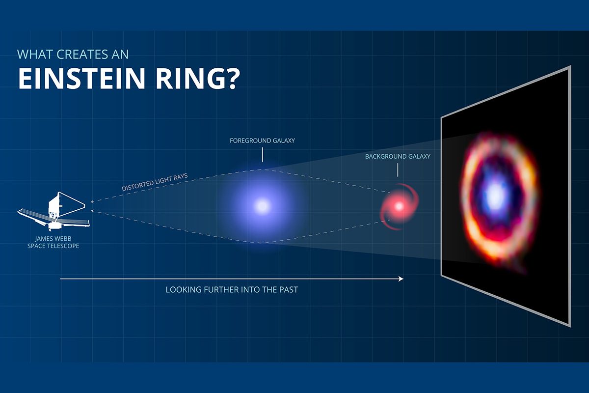 Des molécules organiques découvertes dans une galaxie à 12 milliards d'années-lumière de la Terre : c'est la première fois 3 Crédit : S. Doyle / J. Spilker