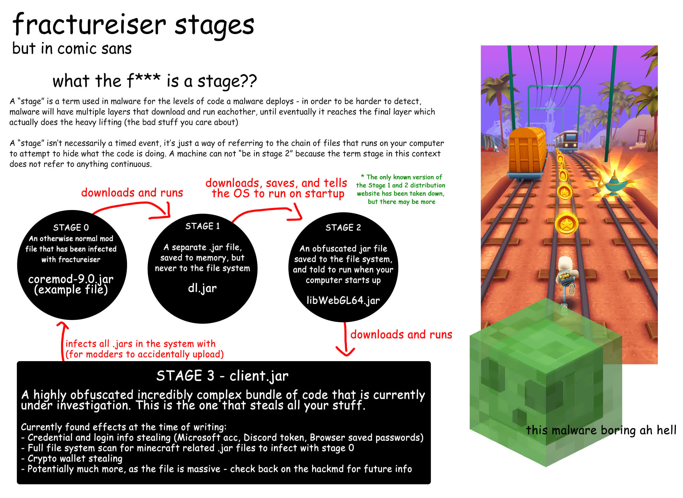 1686244509 614 Plusieurs mods Minecraft populaires sont infectes par le malware Fracturiser