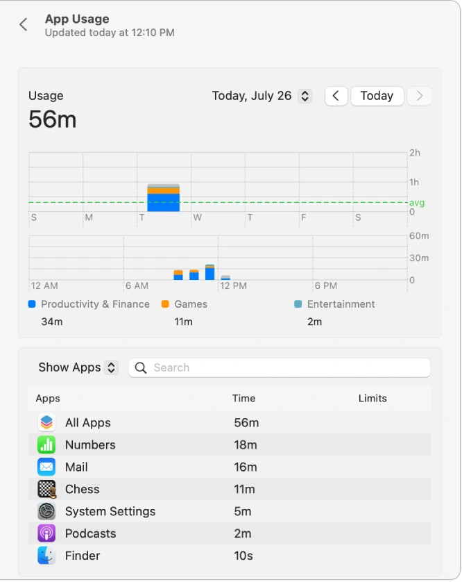 Comment suivre l'utilisation des applications sur Mac