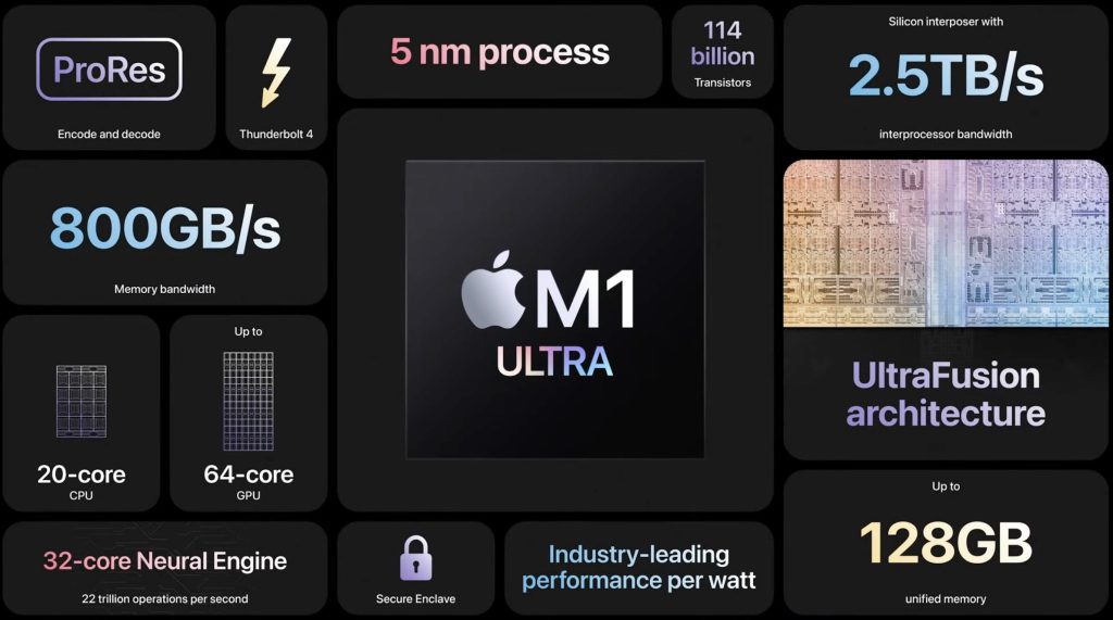 M2 Mac Studio contre M1 Mac Studio Apple Silicon 2