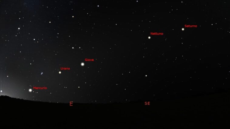 Rare alignement de 5 planètes dans le ciel le 17 juin : comment les reconnaître et quand les voir 1 Rare alignement de 5 planètes dans le ciel le 17 juin : comment les reconnaître et quand les voir