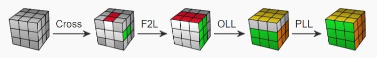 Voici comment Max Park a résolu le Rubik's cube en 3 secondes 3 1686911707 235 Voici comment Max Park a resolu le Rubiks cube en