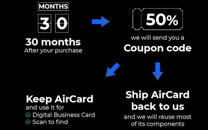Pratique: 'AirCard' met la technologie Find My d'Apple dans une carte de visite numérique compatible NFC 6 1686937810 819 Pratique AirCard met la technologie Find My dApple dans une