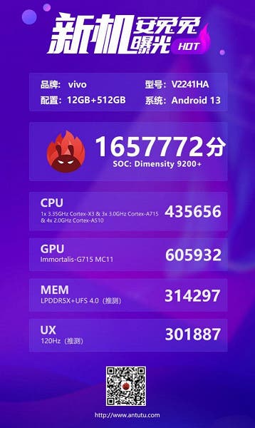 Benchmarks Vivo X90S : Plus puissant que Xiaomi 13 Ultra et Galaxy S23 Ultra 3 1686995406 403 Benchmarks Vivo X90S Plus puissant que Xiaomi 13 Ultra