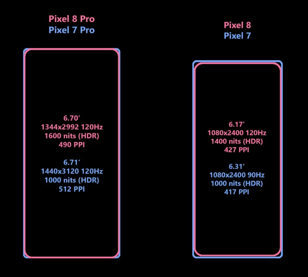 Insider partage tout sur l'affichage de Google Pixel 8 et Pixel 8 Pro 4 Spécifications d'affichage de Google Pixel 8