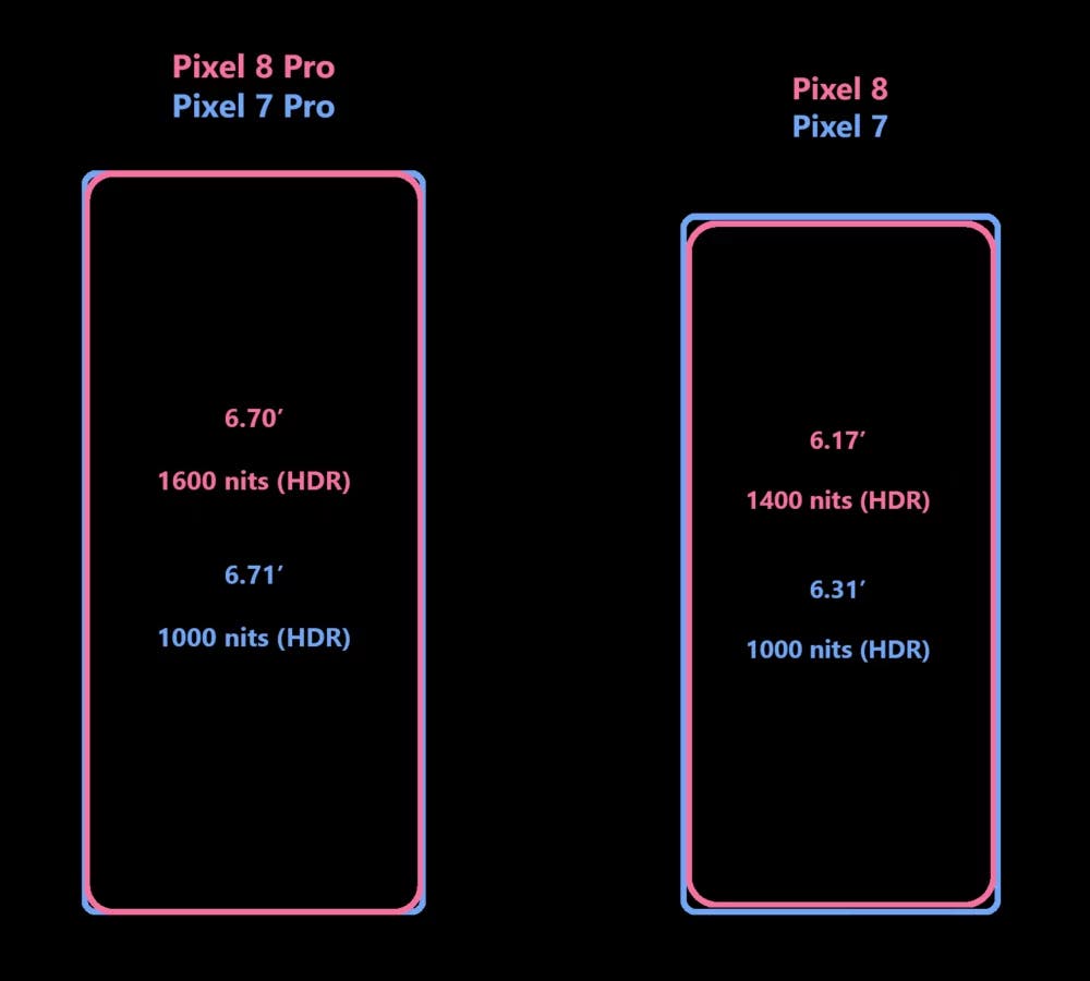 Insider partage tout sur l'affichage de Google Pixel 8 et Pixel 8 Pro 3 Luminosité de l'écran Google Pixel 7 vs Google Pixel 8