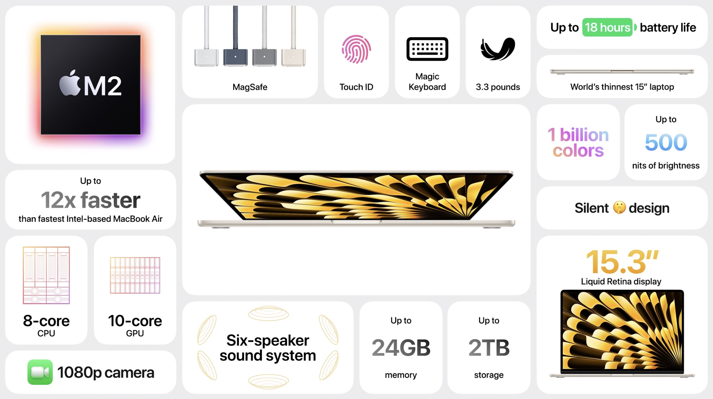 MacBook Air 15 pouces vs MacBook Pro 16 pouces Intel : Une mise à niveau parfaite ? 9 Synthèse MacBook Air 15 pouces vs MacBook Pro 16 pouces Intel
