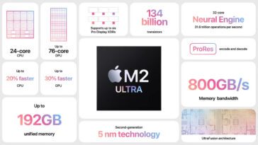 Apple M2 Ultra peut doubler les performances de M2 ​​Max dans de nombreux tests, ce qui prouve que les affirmations sont vraies