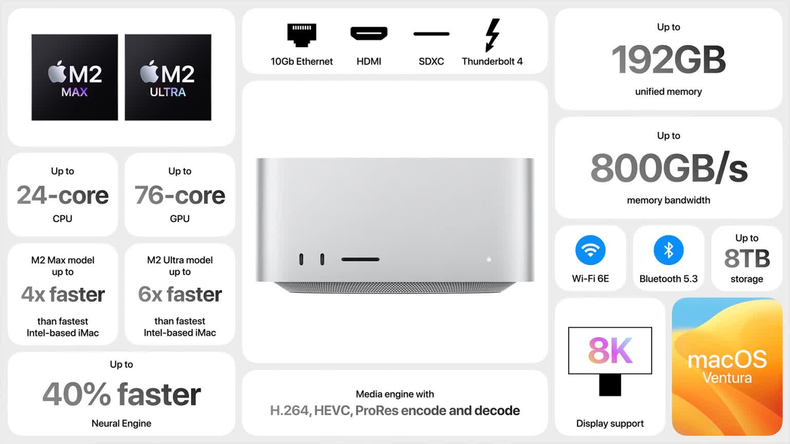 Apple lance le nouveau Mac Studio avec les puces M2 Max et M2 Ultra 2 Apple lance le nouveau Mac Studio avec les puces M2