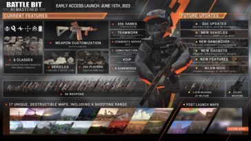 Le nouveau jeu le plus vendu sur Steam s'appelle BattleBit Remastered, et il a été créé par trois personnes 18 Le nouveau jeu le plus vendu sur Steam s'appelle BattleBit Remastered, et il a été créé par trois personnes.