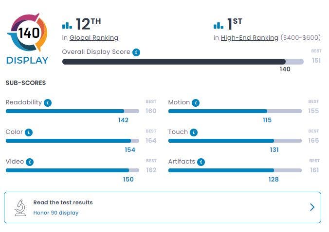 L'écran Honor 90 se classe premier sur DxOMark High-End Rating - prêt pour un lancement mondial 2 Honneur 90