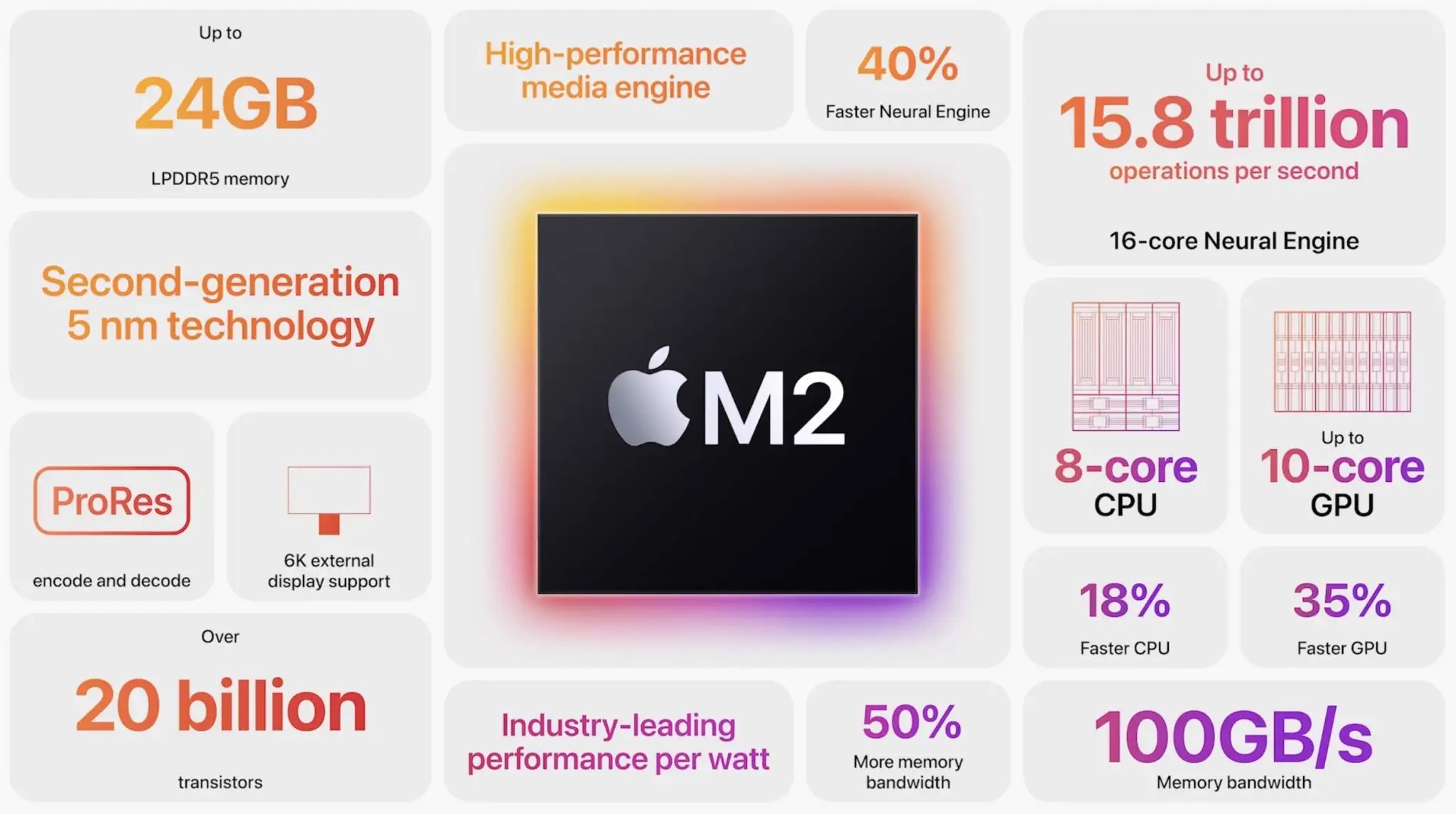 MacBook Air 15 pouces vs MacBook Pro 16 pouces Intel : Une mise à niveau parfaite ? 2 MacBook Air 15 pouces vs MacBook Pro 16 pouces Intel 1