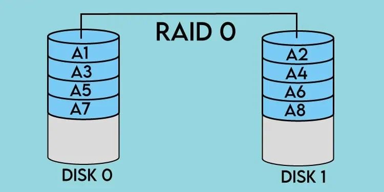 Comment récupérer des données depuis un RAID 0 2 Raid 0
