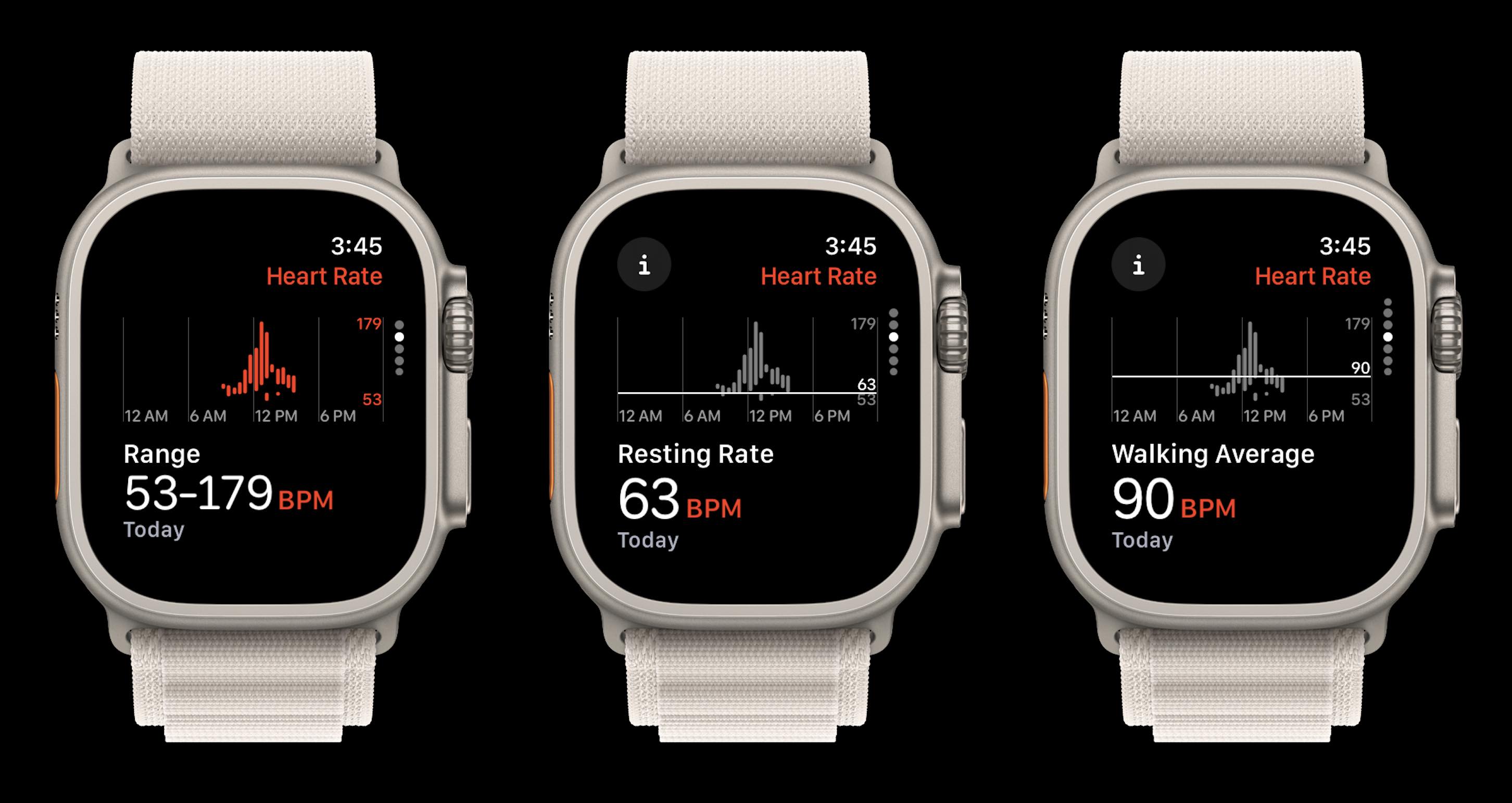Apple Watch Fréquence cardiaque watchOS 10 2
