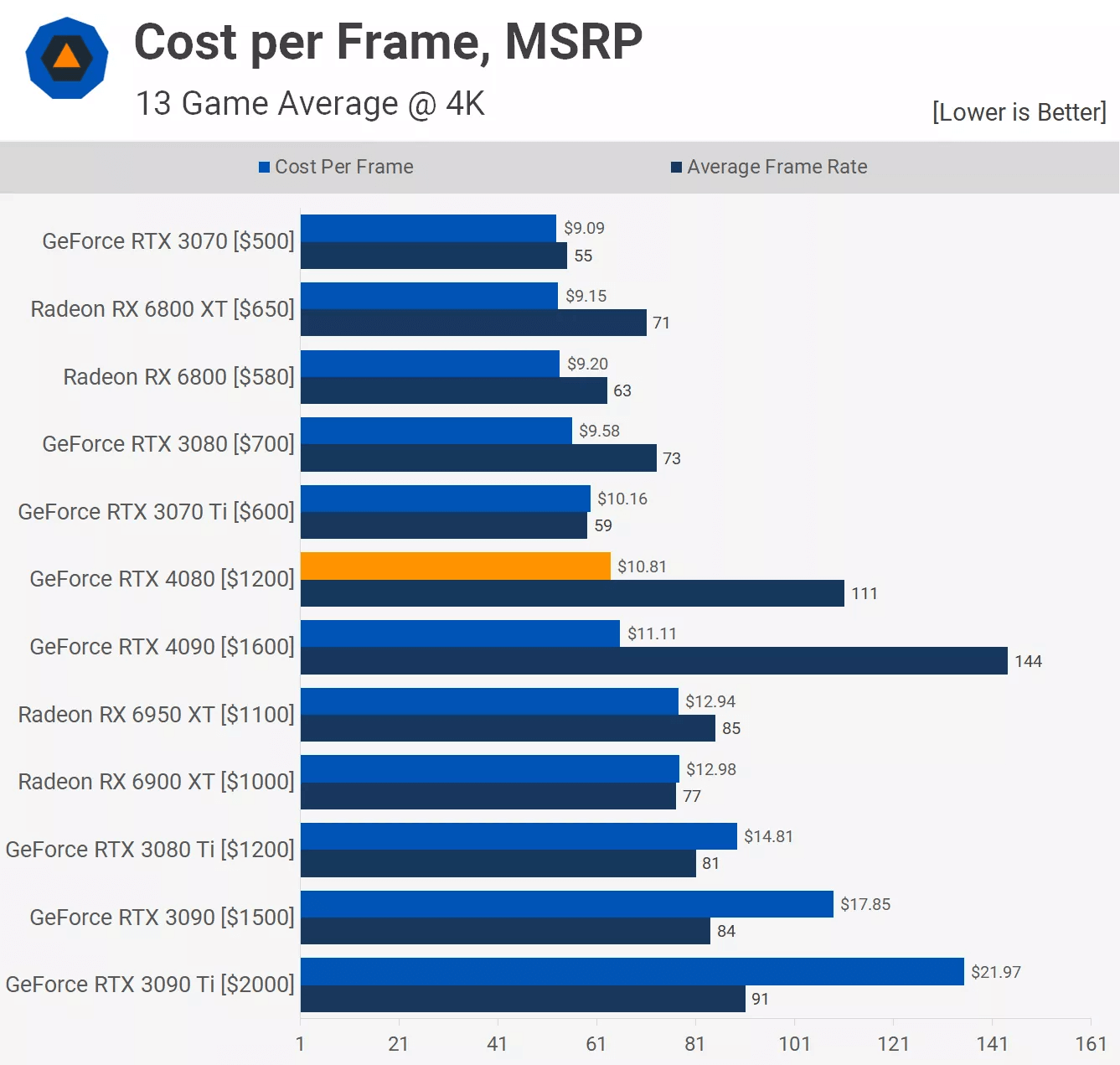 Pourquoi il est presque inutile de mettre à niveau un PC de jeu maintenant 8 1689421510 338 Pourquoi il est presque inutile de mettre a niveau un