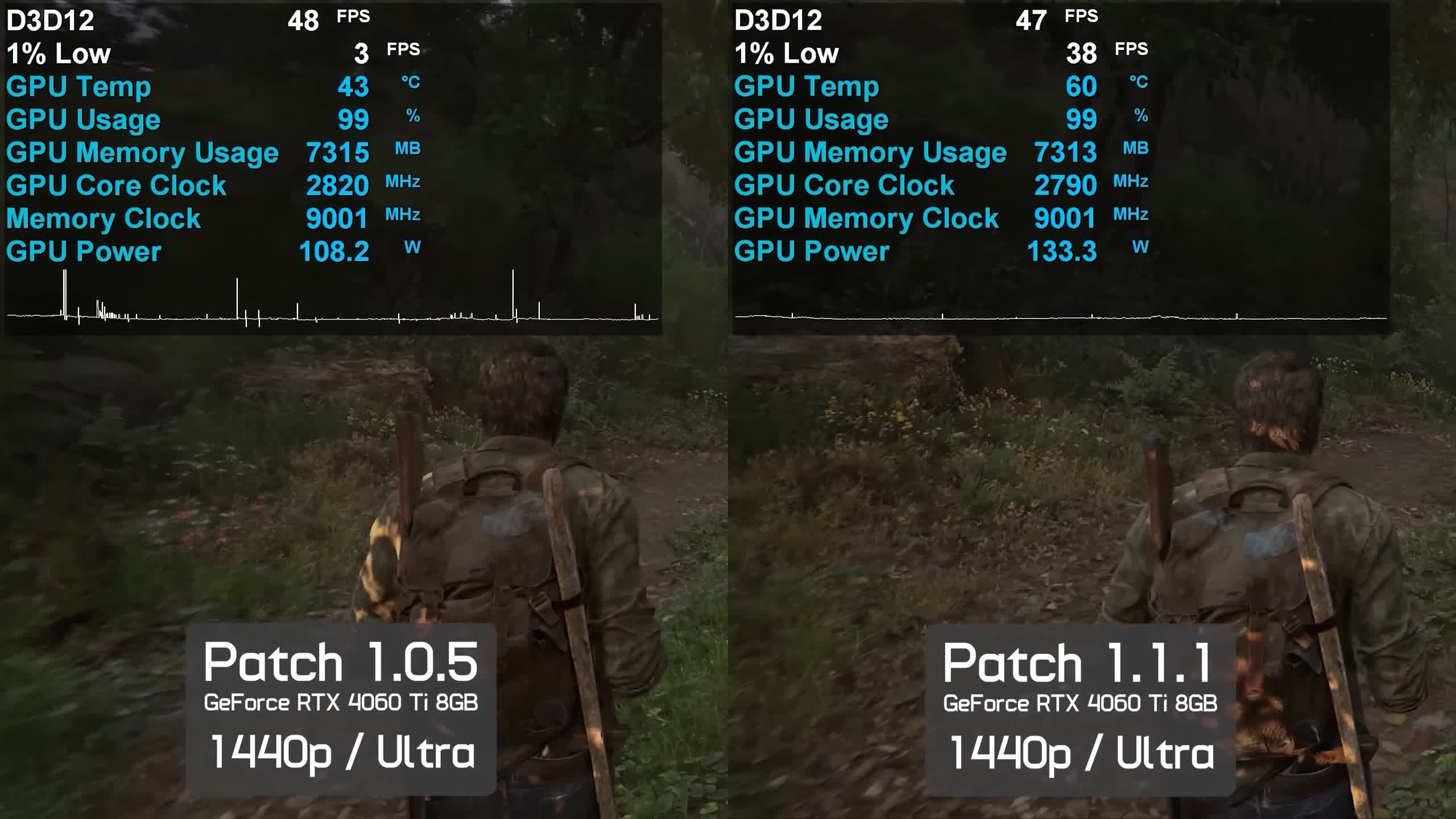 NVIDIA GeForce RTX 4060 Ti 16 Go Passée au Crible, Évaluée 5 1690196542 259 NVIDIA GeForce RTX 4060 Ti 16 Go Passee au Crible