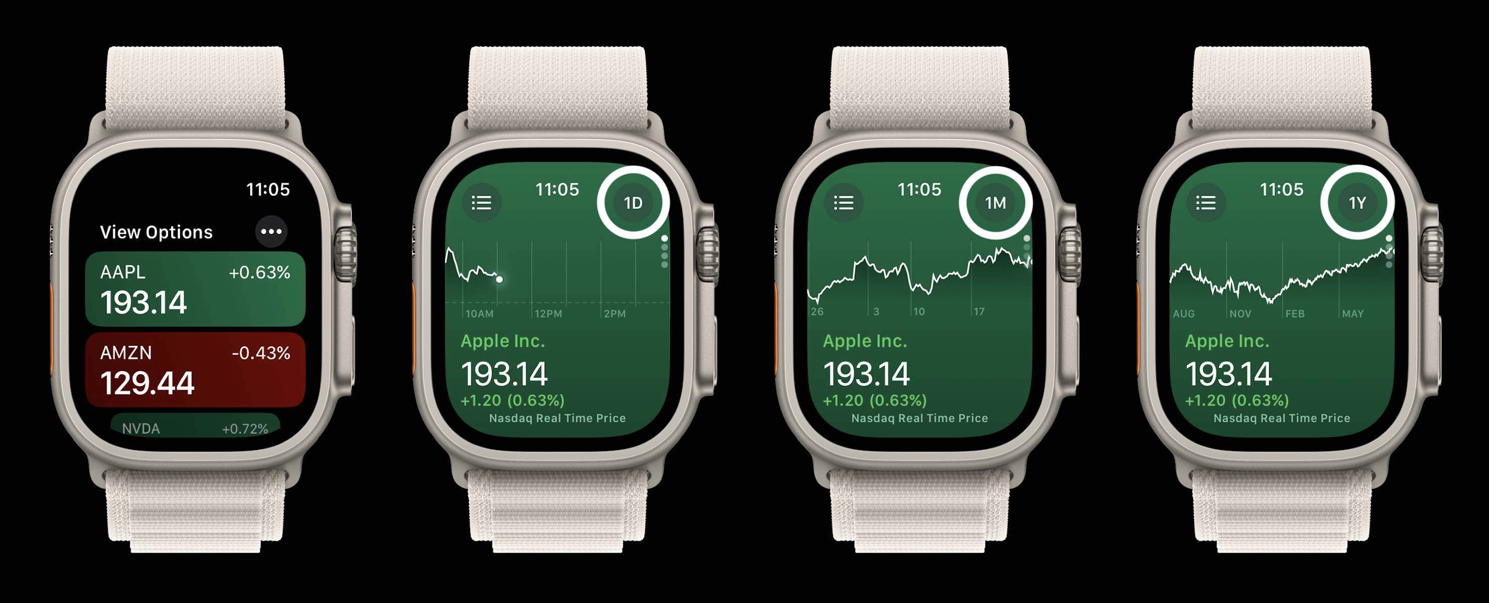 Application Stocks de l'Apple Watch watchOS 10 2