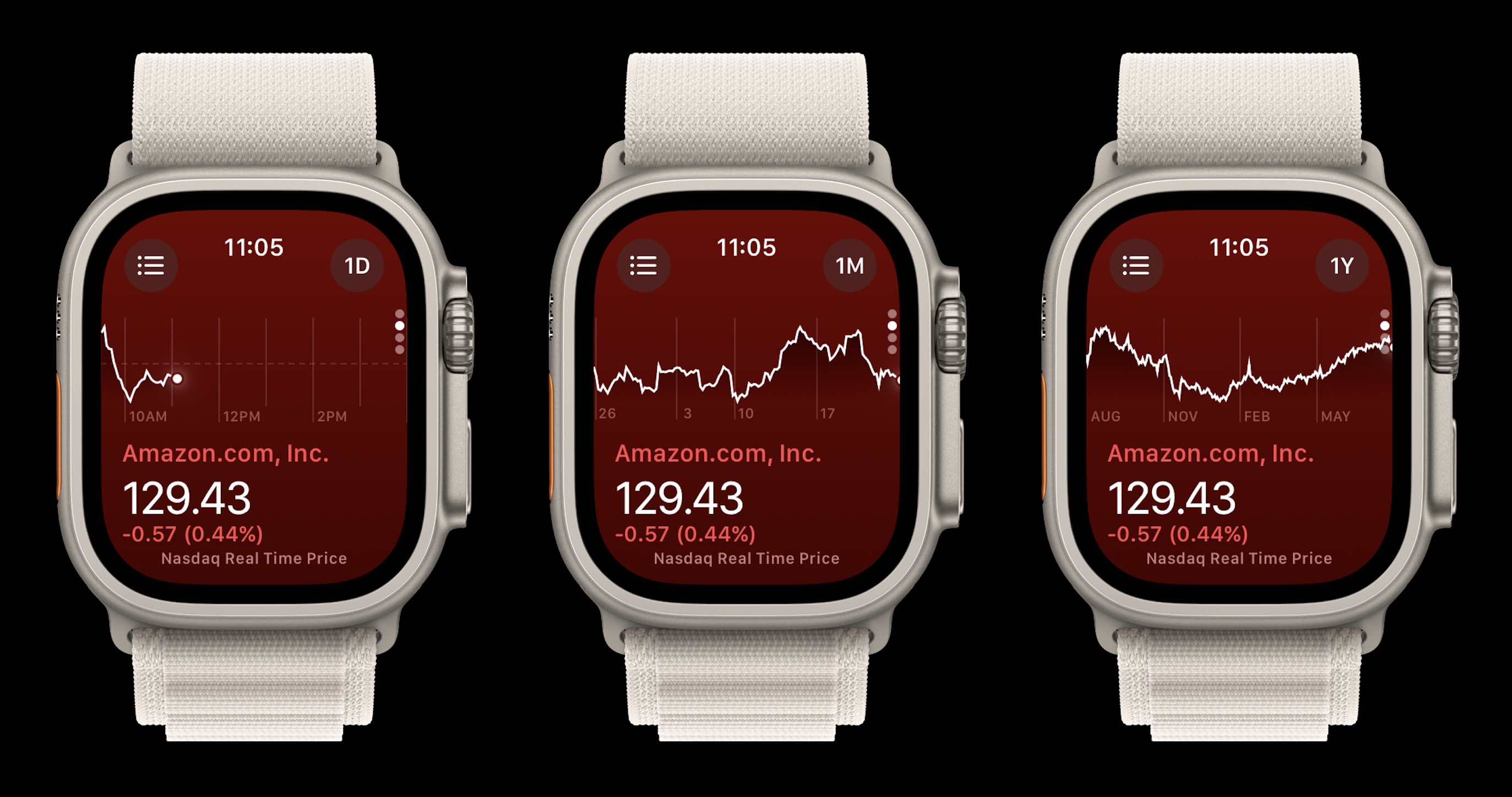 Application Stocks de l'Apple Watch watchOS 10 3
