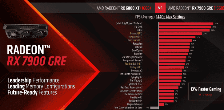 1690733739 791 AMD devoile Radeon RX 7900 GRE en Chine