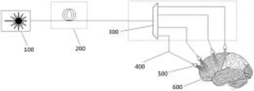 Annonce du nouveau brevet de Huawei pour l'interface cerveau-ordinateur 3 Interface cerveau-ordinateur