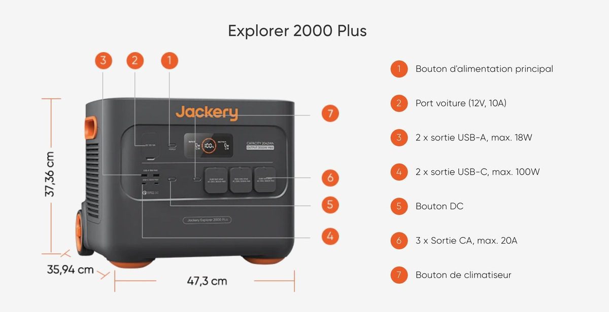 Nouvelle centrale électrique Jackery Explorer 2000 Plus avec batteries solaires rechargeables indépendamment pour la production d'énergie sur site 3 Jackery Explorer 2000 Plus Prises Connexion