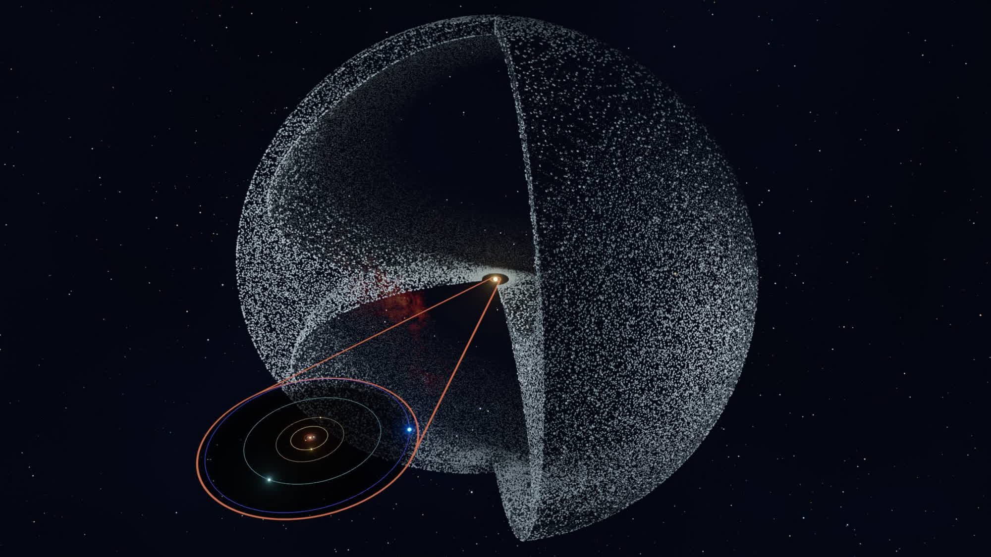 La limite extérieure du système solaire pourrait abriter une planète inconnue 2 La limite exterieure du systeme solaire pourrait abriter une planete