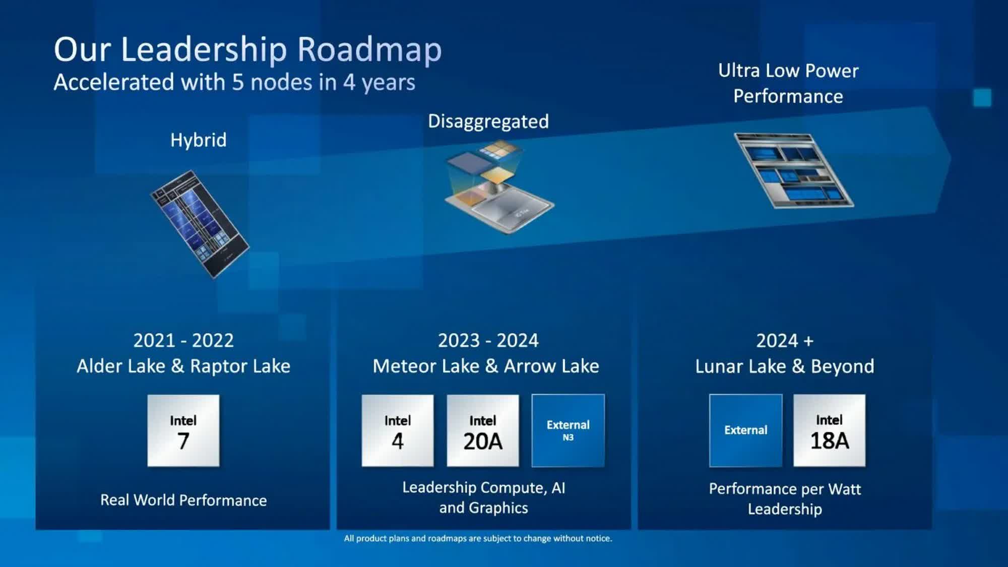 La puce 3 nm d'Intel atteint les objectifs de rendement/performance avant le lancement de Sierra Forest & Granite Rapids 2 La puce 3 nm dIntel atteint les objectifs de rendementperformance