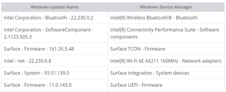 La tablette Microsoft Surface Pro 9 reçoit la mise à jour du firmware de juillet 3 Microsoft Surface Pro 9