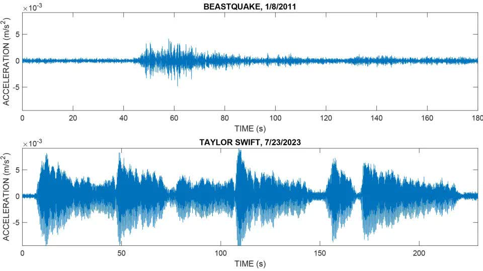 Les chercheurs ont localisé l'épicentre d'un séisme de magnitude 2.3 à Seattle lors d'un concert de Taylor Swift 2 Les chercheurs ont localise lepicentre dun seisme de magnitude 23